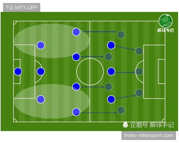 解析西女超三中卫体系兴起 阵型变化丰富联赛战术画卷