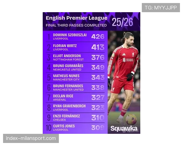 英超场均传球数创十年新低 长传与定位球战术权重显著回升